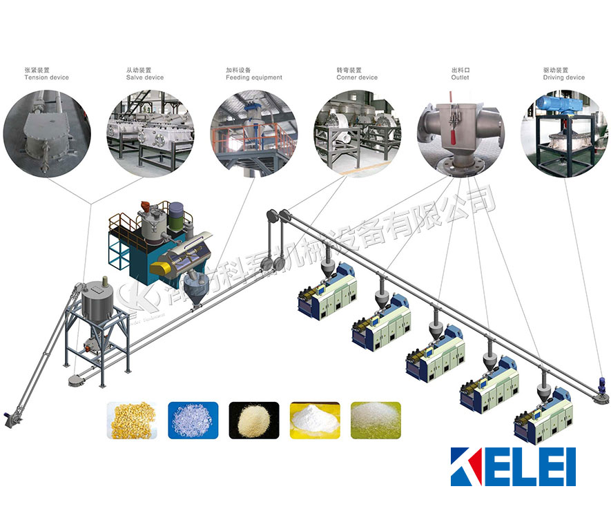 科磊管链输送机