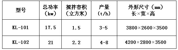KL-10型干粉砂浆腻子粉设备 干粉砂浆生产线 第1张