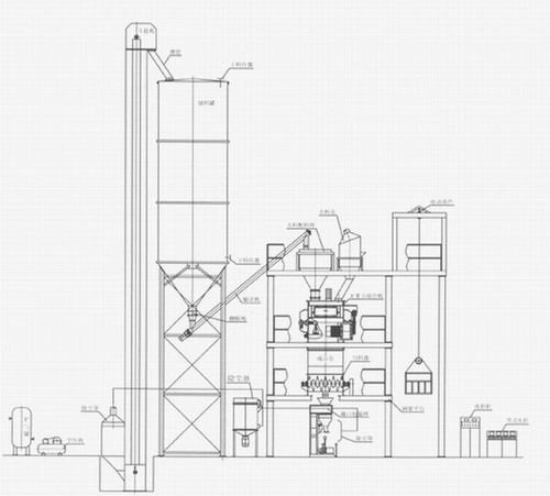 科磊干粉砂浆生产线 干粉砂浆生产线 第1张