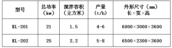 KL-20型干粉砂浆腻子粉设备 干粉砂浆生产线 第1张